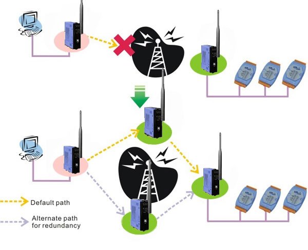 zigbee