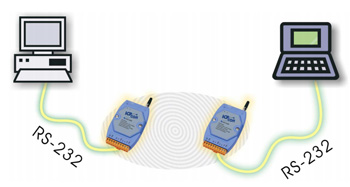 SST-2450 Application