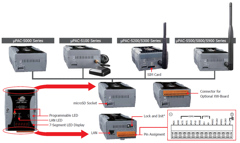 up-5000