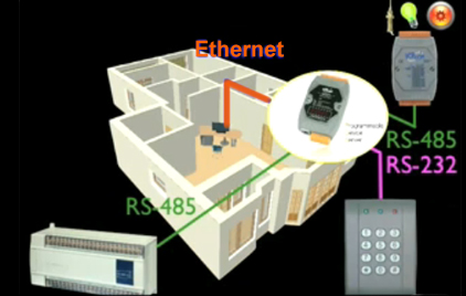 High Power Serial to Ethernet Device Server