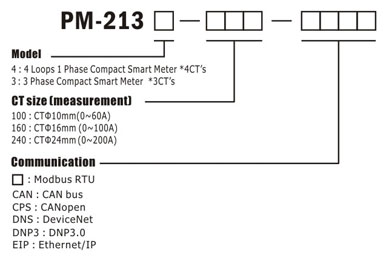 power meter types