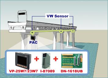 stress monitoring application
