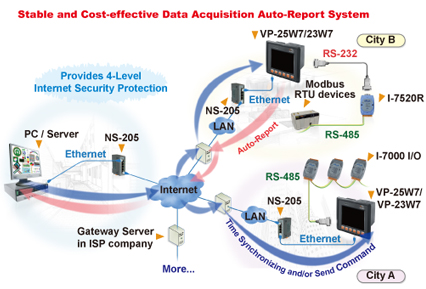 data acquisition