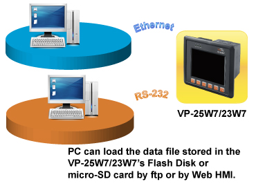 data acquisition