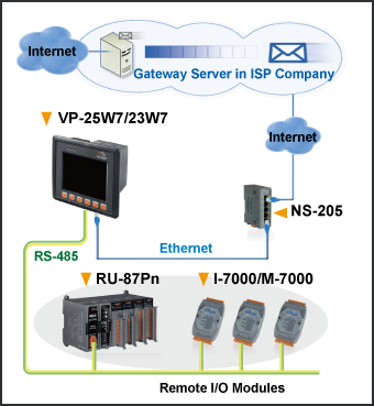 gps application with touch screen