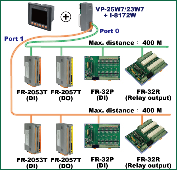gps application with touch screen