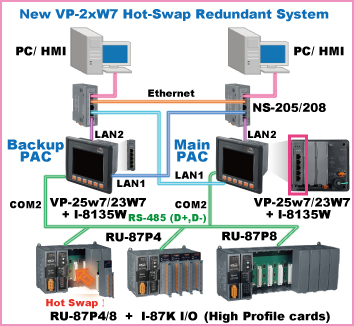 data acquisition