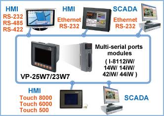 gps application with touch screen