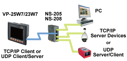 data acquisition