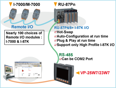 data acquisition