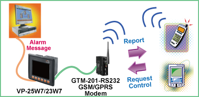 data acquisition