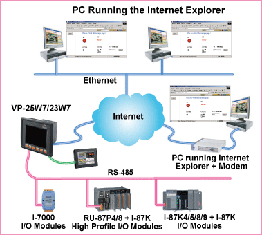 data acquisition