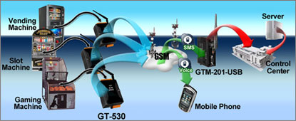 Vending and Gaming Machines using SMS Controller