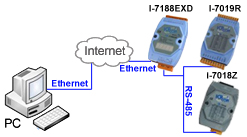 Standalone Data Logging