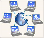 KingSCADA Web Presentations