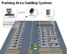 Automated Parking Guiding System