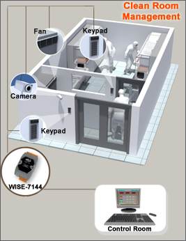 Cleanroom Management with WISE