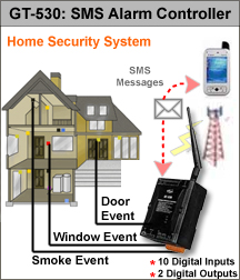 SMS Alarm Controller