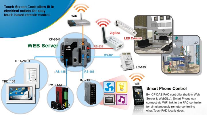 The Best Data Acquisition Tools for my Industry