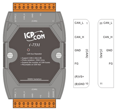 I-7531 | ICP DAS USA Inc - Data Acquisition