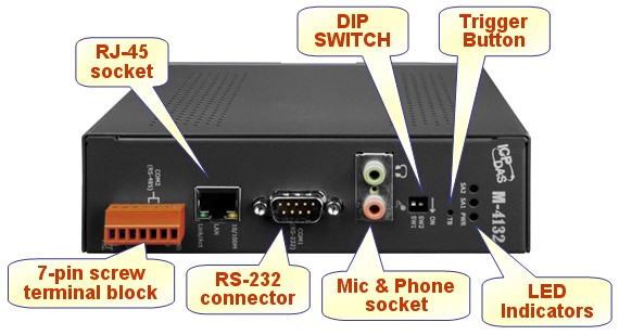 M-4132 | ICP DAS USA Inc - Data Acquisition