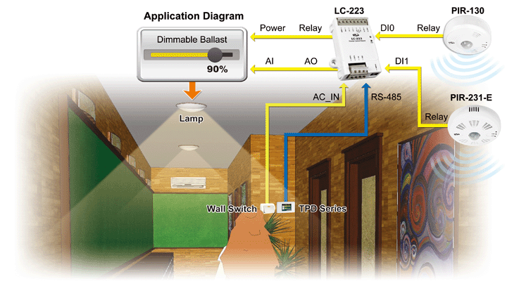 Application Image LC-223