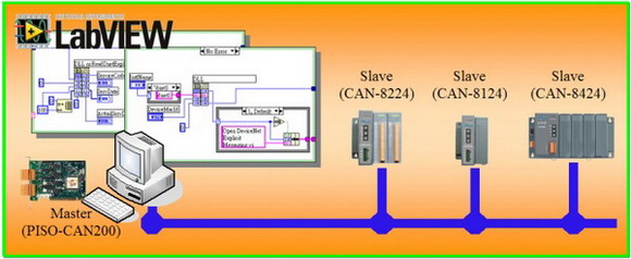 LabVIEW Appliction Tool