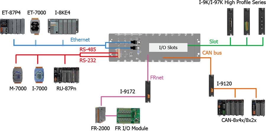 Application Image wp-9000-ce7