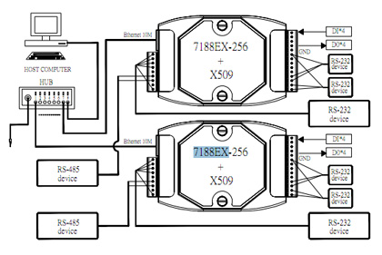 7188EX Diagram