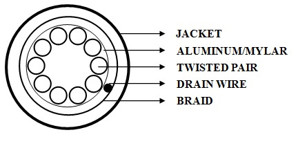 CA=SCSI20-M5 application