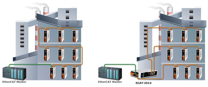ECAT-2512 application