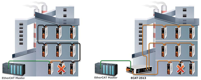 ECAT-2512 application