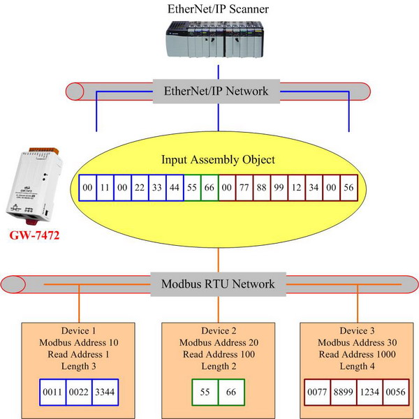 GW-7472 | ICP DAS USA Inc - Data Acquisition