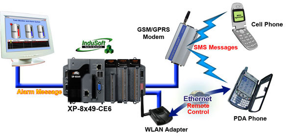 Modbus RTU/ASCII Master