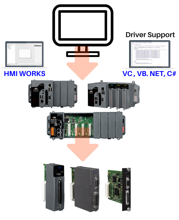 Icp das port devices driver downloads Icp das port devices driver downloads