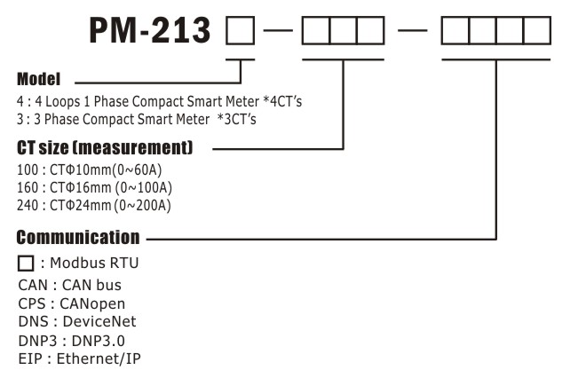 Pm 4 Loops 1 Phase Compact Smart Power