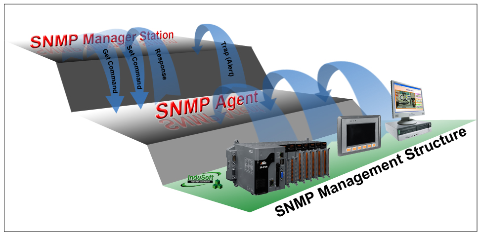 Data Acquisition and Auto-Report System