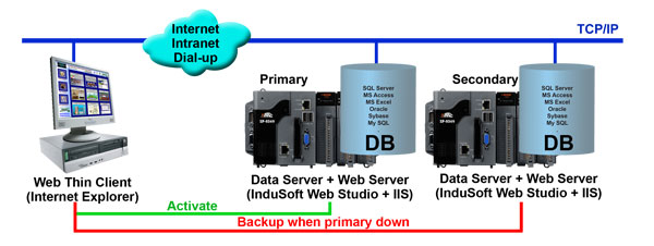 web thin clients