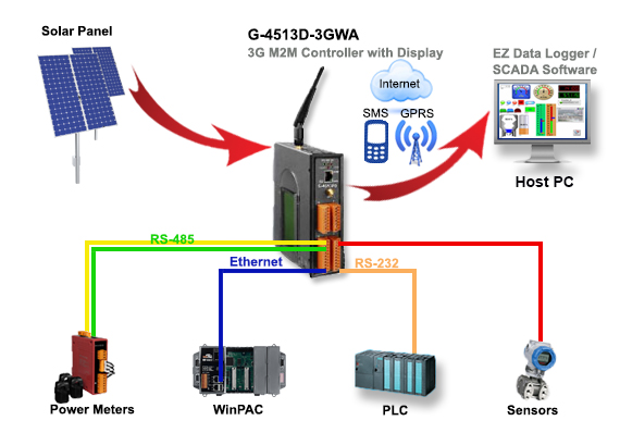 Application Image G-4513D-3GWA