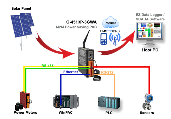 Application Image G-4513P-3GWA