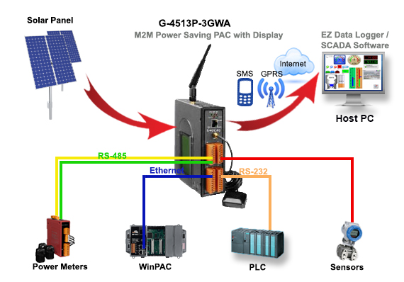 Application Image G-4513PD-3GWA