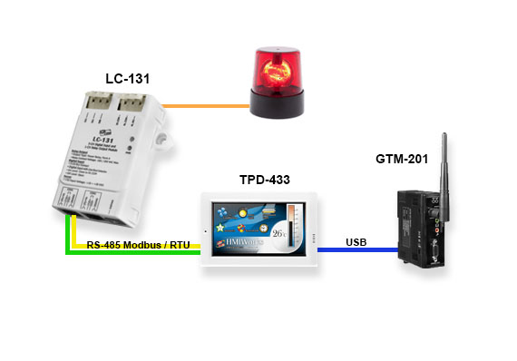 Application Image LC-131