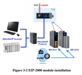 EIP-2017 application