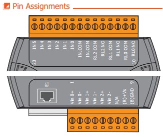 ET-7002 PIN