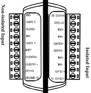 I-7080B PIN