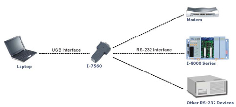 i-7560 diagram