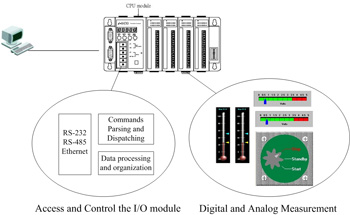 i-8000 system