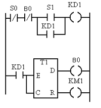 3 Ladder Logic Controllers