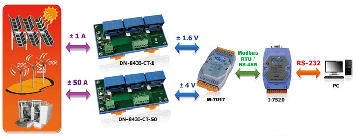 M-7017 solar