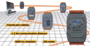 M-7050 Block Diagram